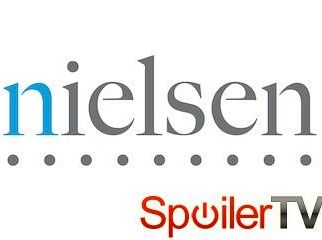 Nielsen teraz będzie mierzyć oglądalność na Hulu i YouTube