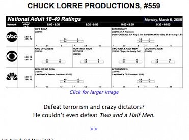 Twórca „Teorii wielkiego podrywu” Chuck Lorre uderza w Donalda Trumpa